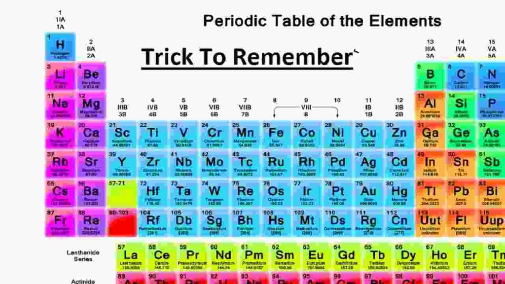 Periodic Table learning tricks