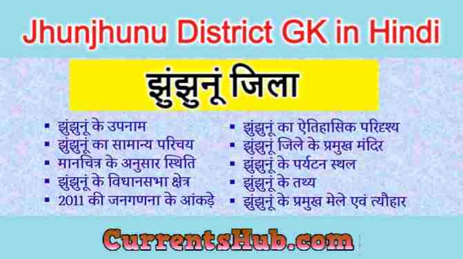 Jhunjhunu District GK in Hindi