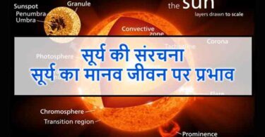 सूर्य की संरचना | सूर्य का मानव जीवन पर प्रभाव