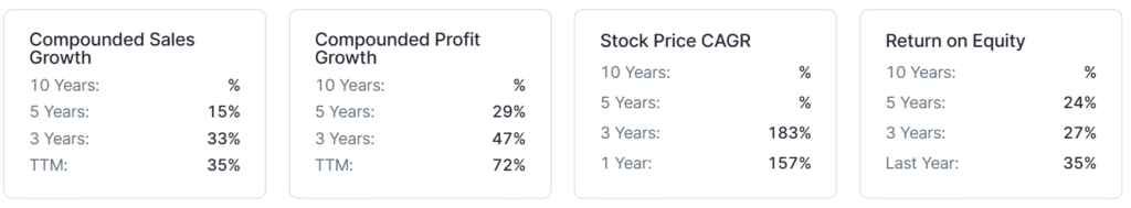 best stocks to buy today india for short term